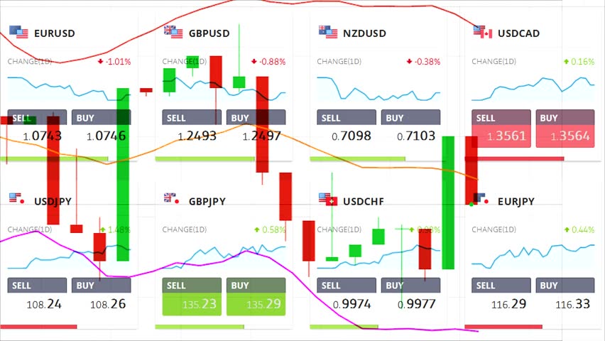 Cad to inr forex