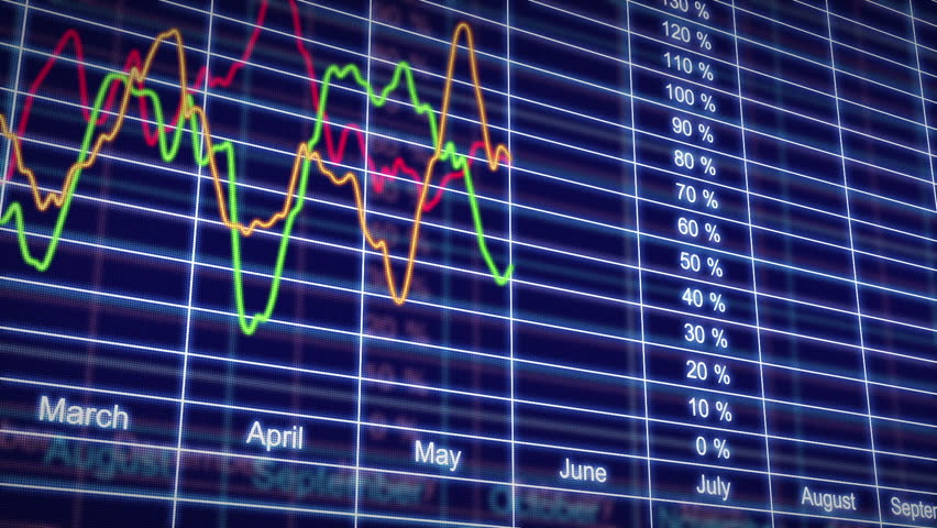 Stock Market Charts In Looped Animation. HD 1080. Stock Footage Video ...